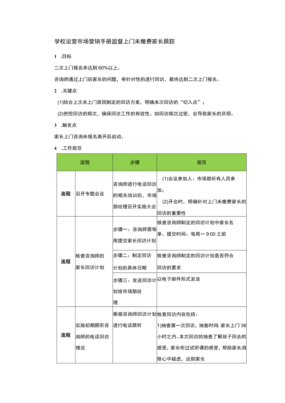 学校运营市场营销手册监督上门未缴费家长跟踪.docx_第1页