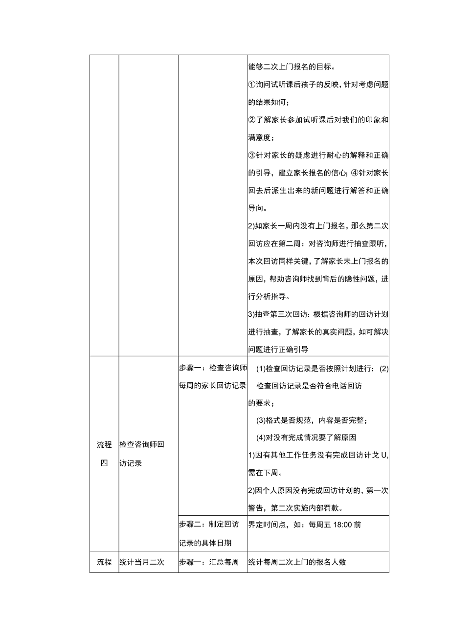 学校运营市场营销手册监督上门未缴费家长跟踪.docx_第2页