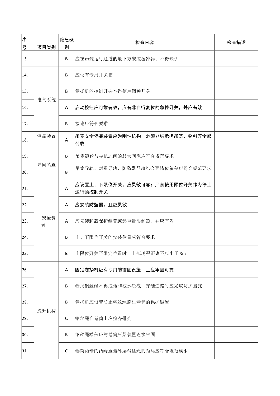 物料提升机安全检查表.docx_第2页