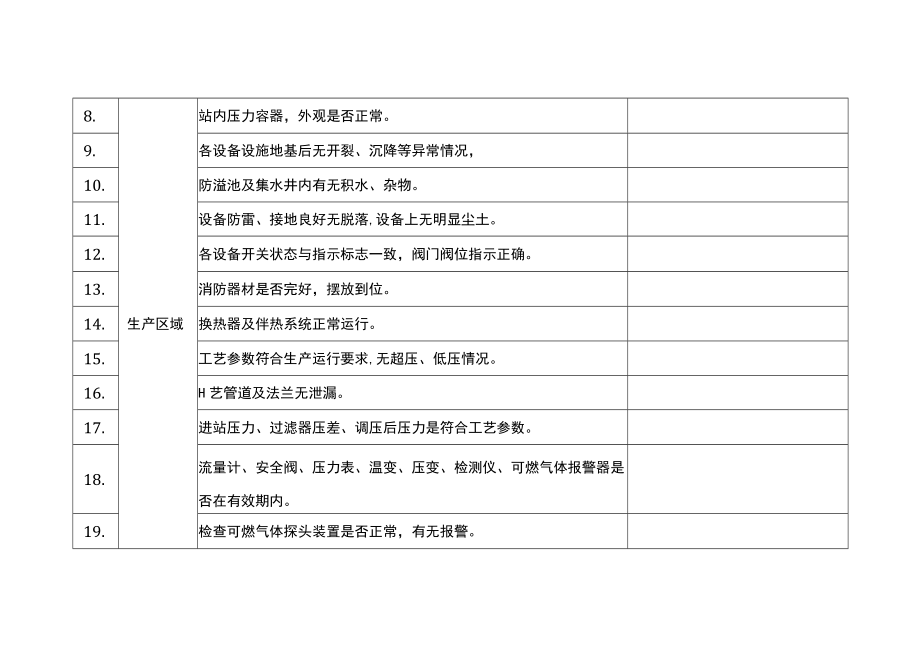 燃气公司基层站队周安全生产检查表.docx_第2页