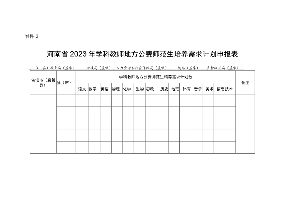 河南省2023年学科教师地方公费师范生培养需求计划申报表.docx_第1页
