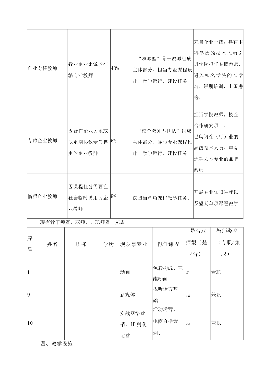 电子竞技与运动管理专业实施保障.docx_第2页