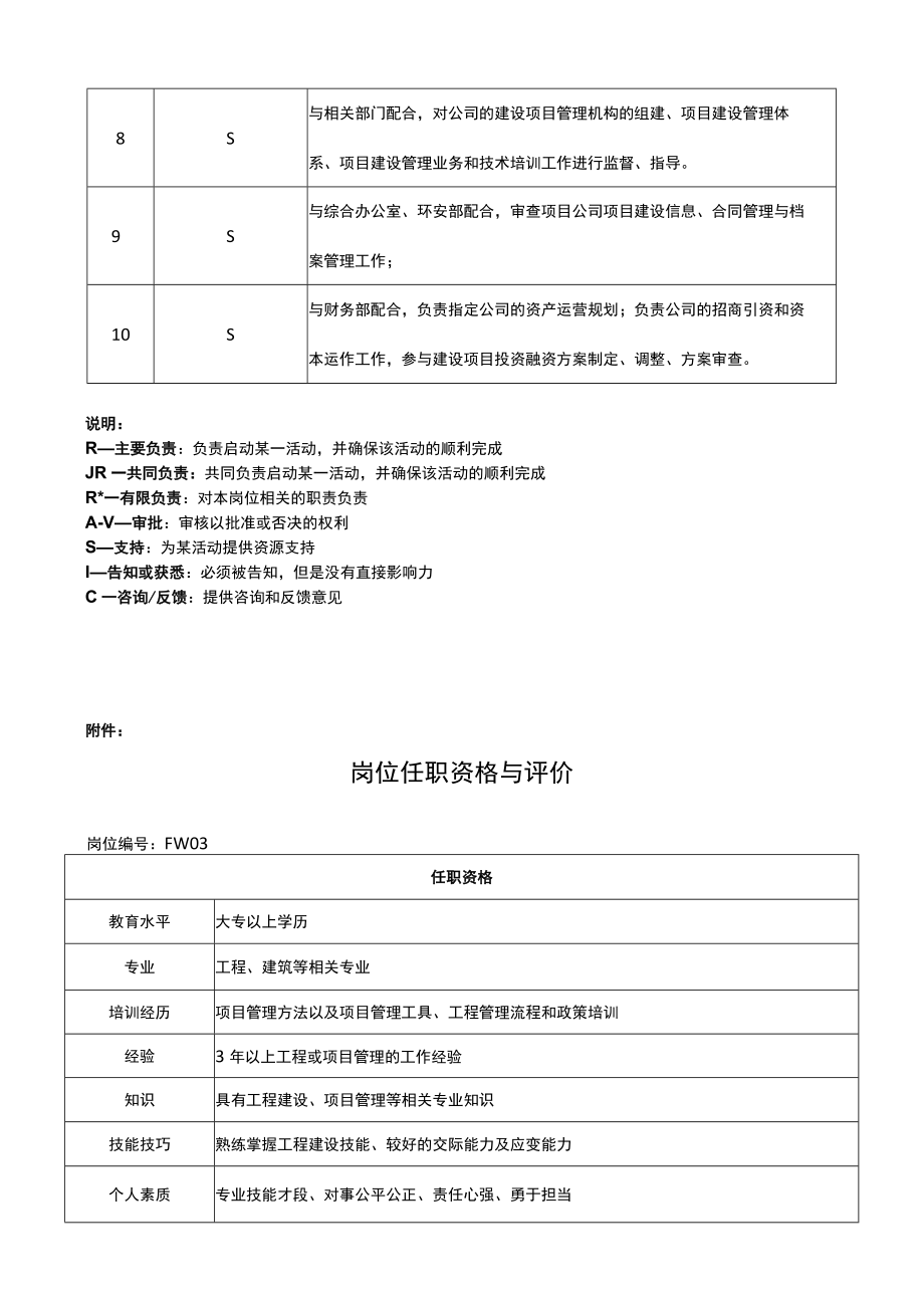 工程部经理岗位说明书.docx_第2页