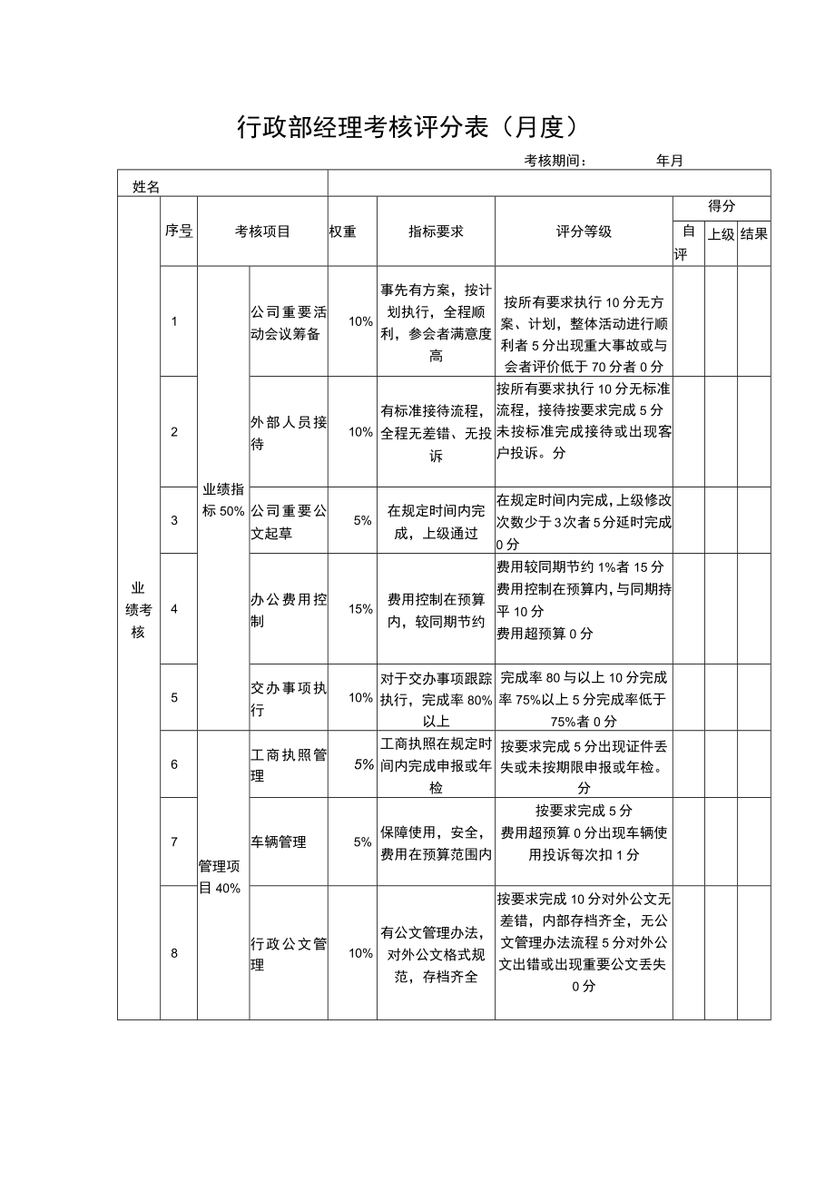 10行政部经理考核表.docx_第1页