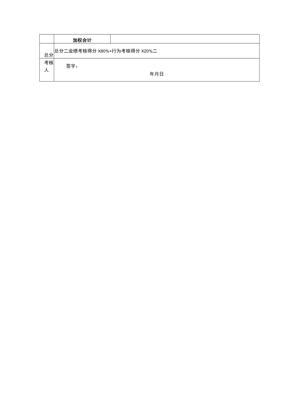 10行政部经理考核表.docx_第3页