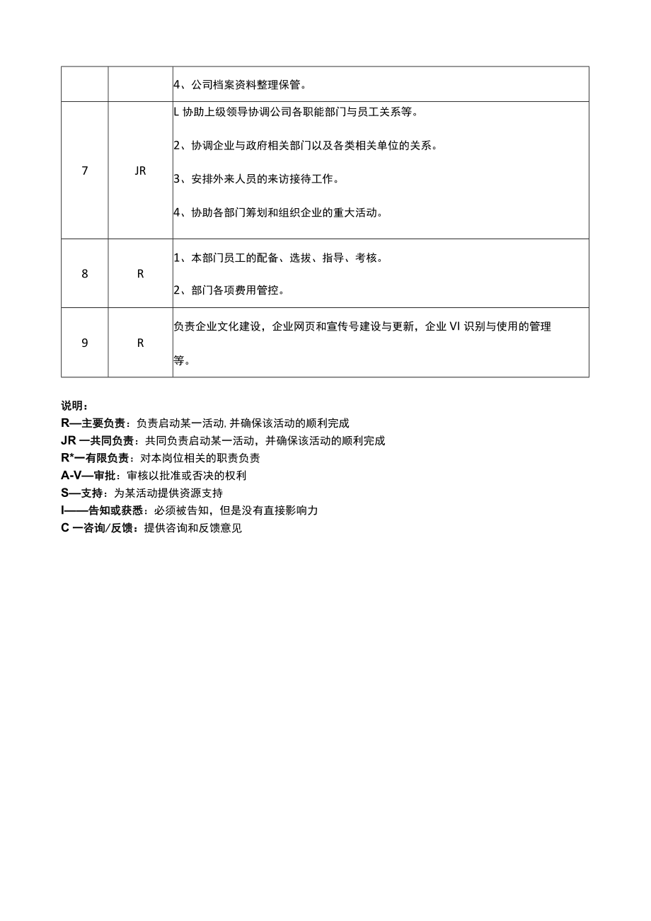 综合办主任岗位说明书.docx_第2页