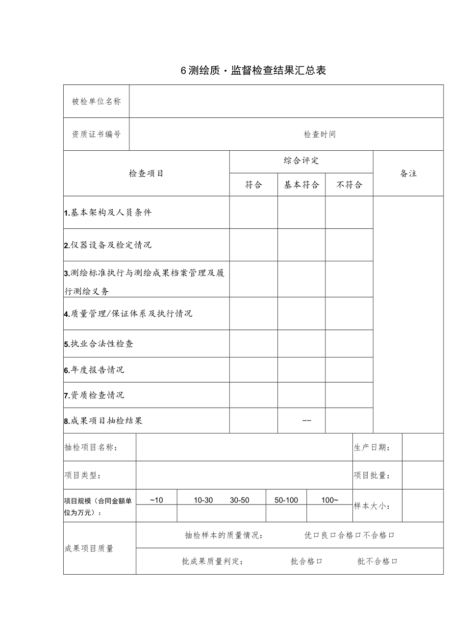 6测绘质量监督检查结果汇总表.docx_第1页