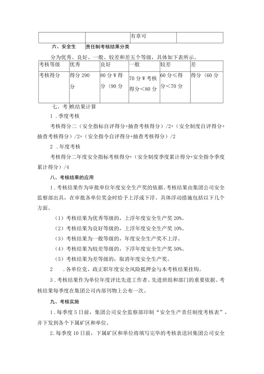 煤矿安全生产责任制考核方案.docx_第2页