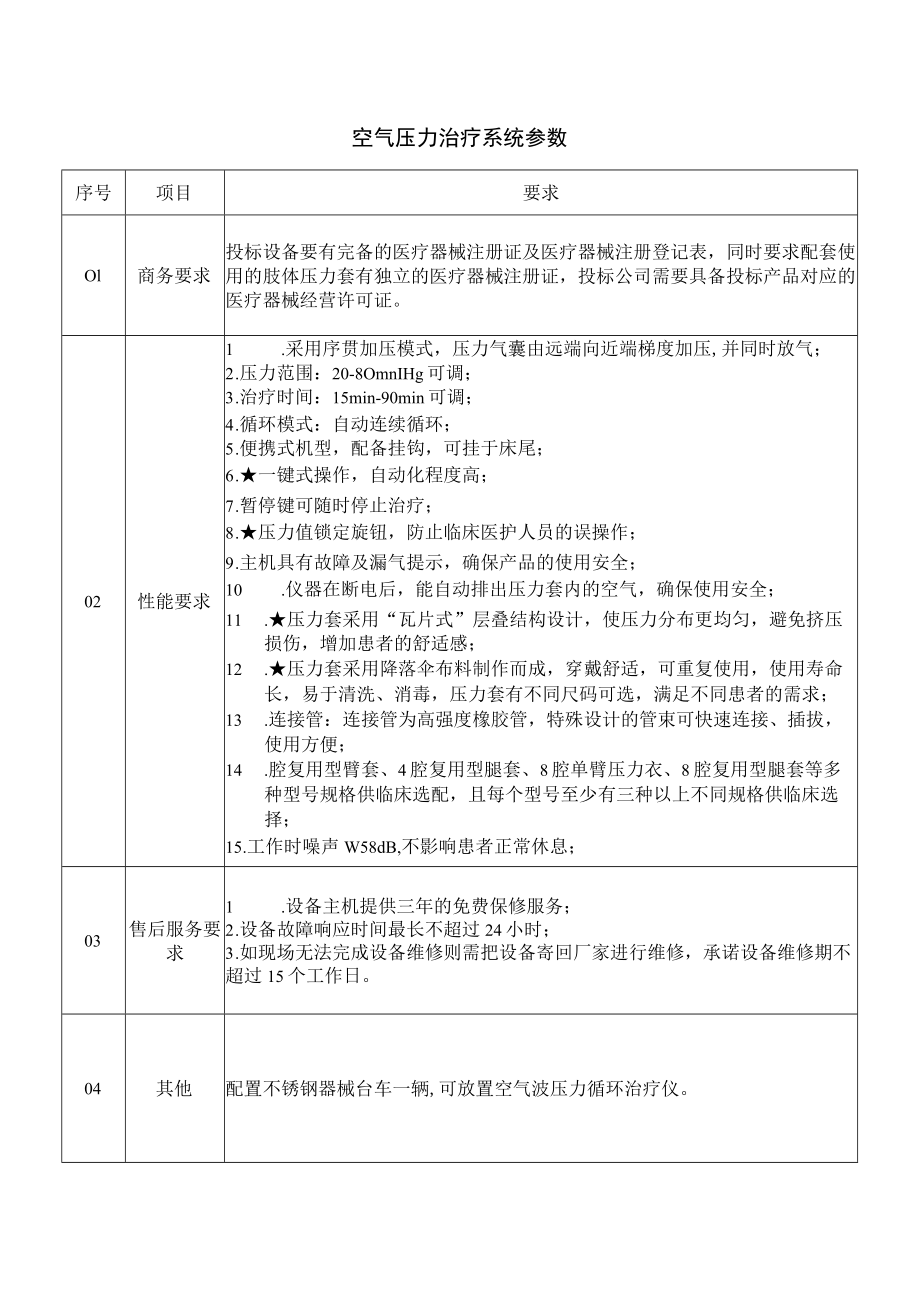 要求空气压力治疗系统参数.docx_第1页