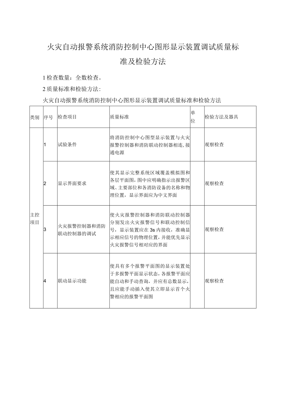 火灾自动报警系统消防控制中心图形显示装置调试质量标准及检验方法.docx_第1页