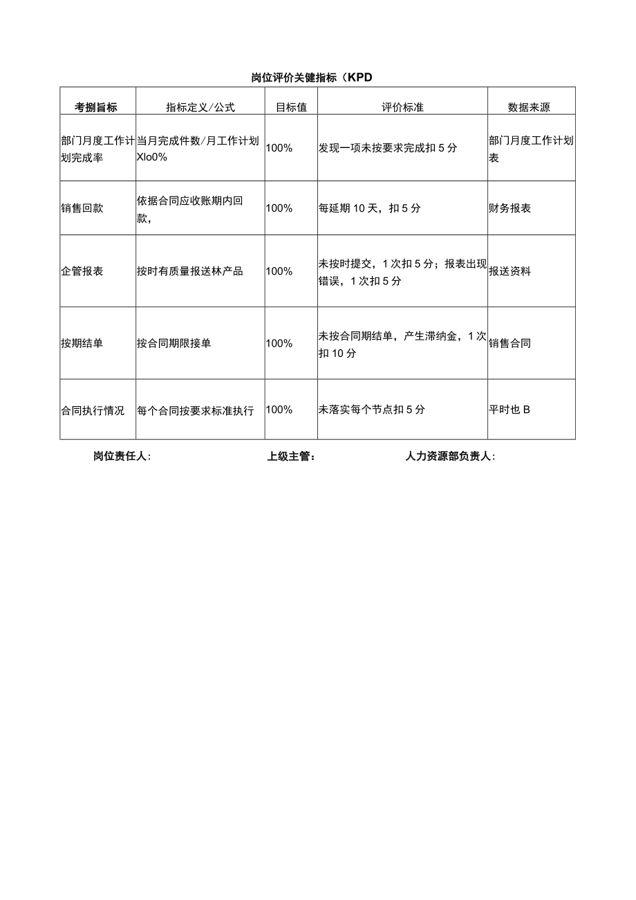 市场主管岗位说明书.docx_第3页