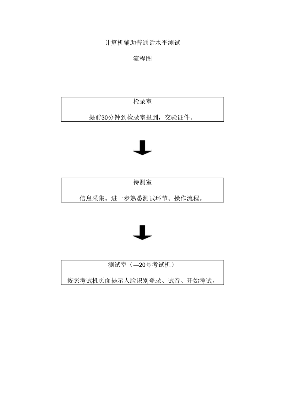 计算机辅助普通话水平测试.docx_第1页