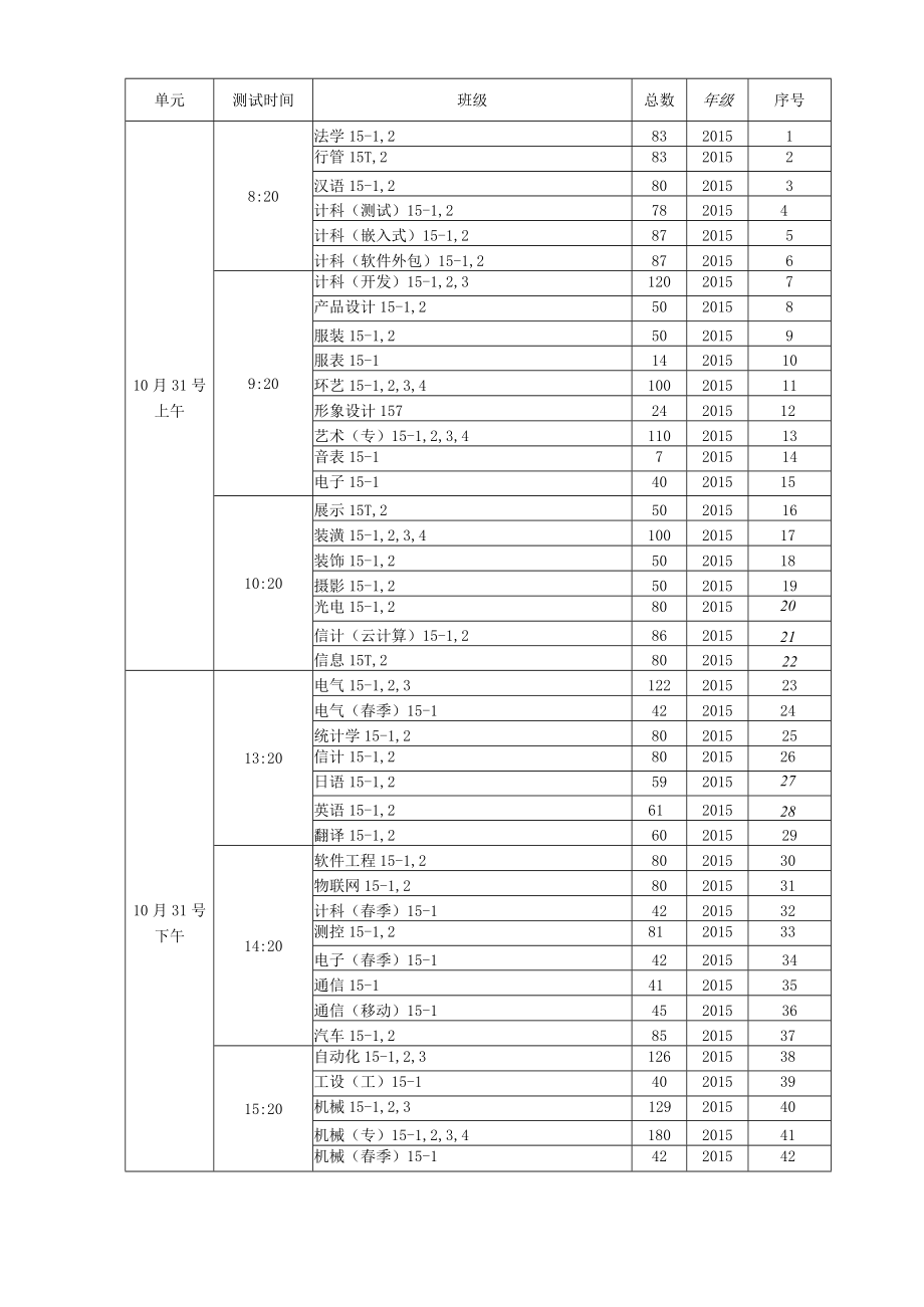 齐鲁工业大学2015级学生体质健康测试实施方案.docx_第3页