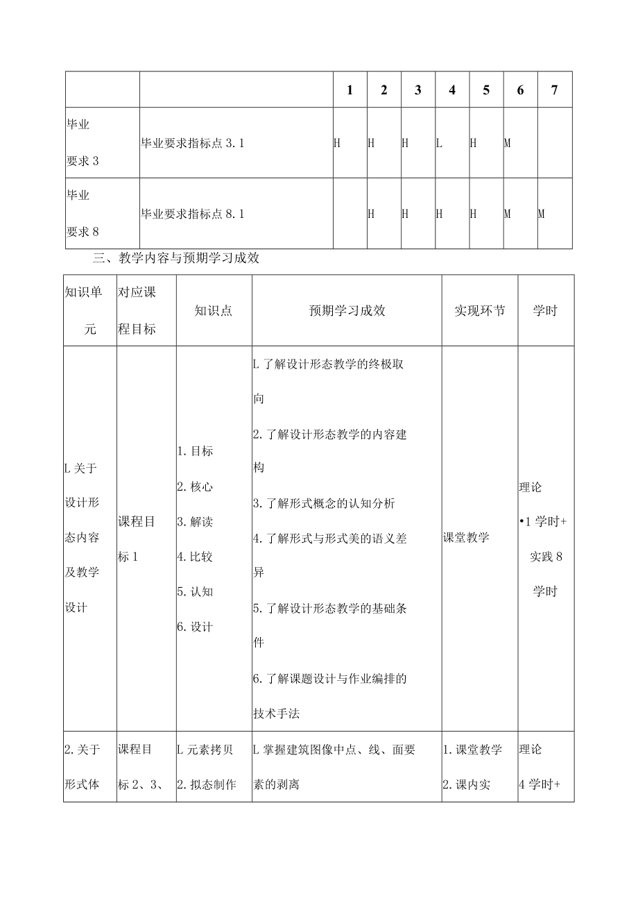 《设计基础》课程教学大纲.docx_第3页