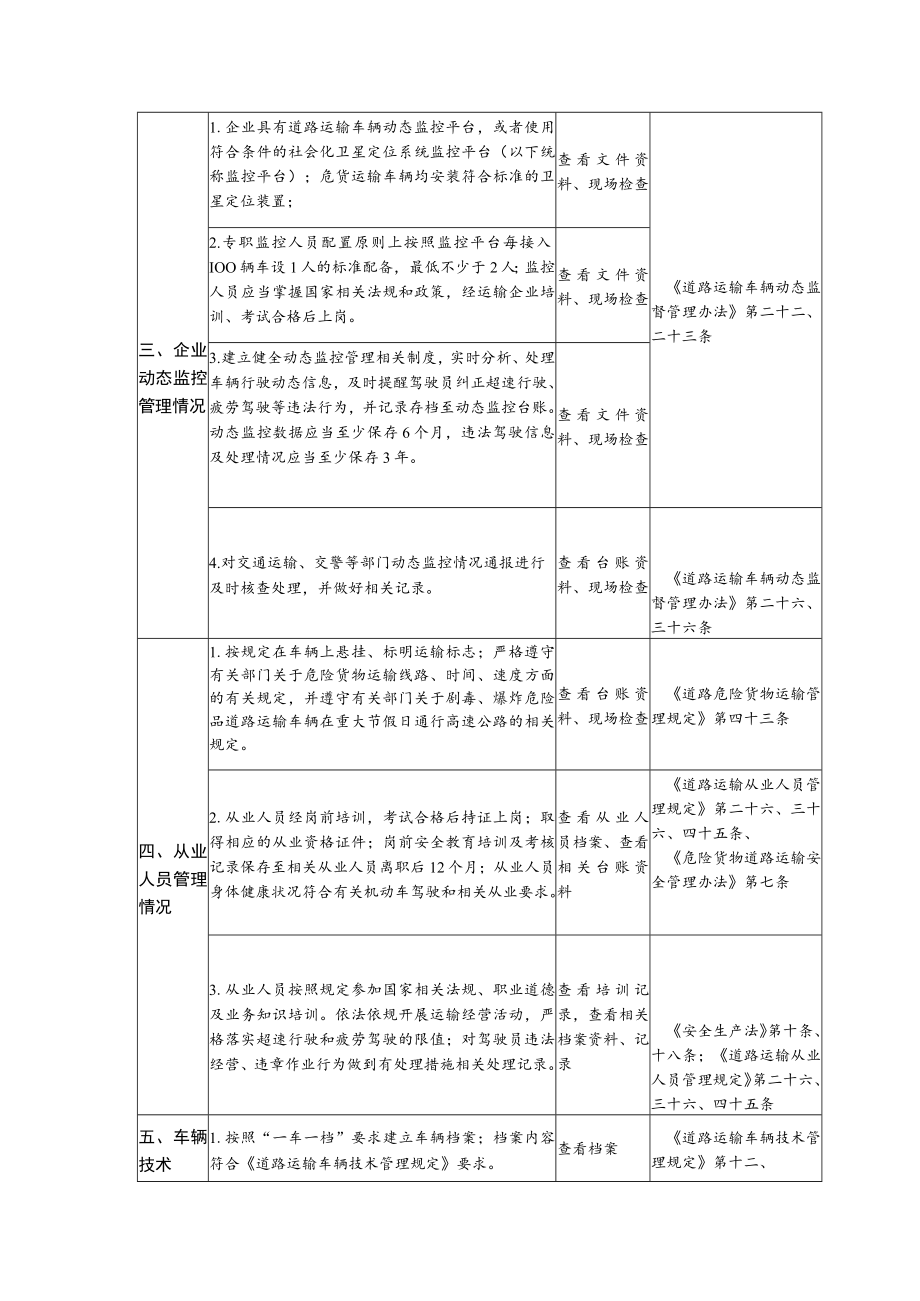 道路危货运输企业安全生产检查内容表.docx_第2页