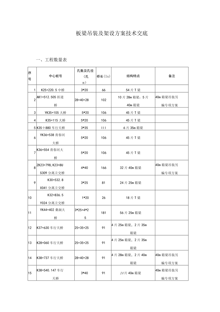 架梁技术交底.docx_第1页