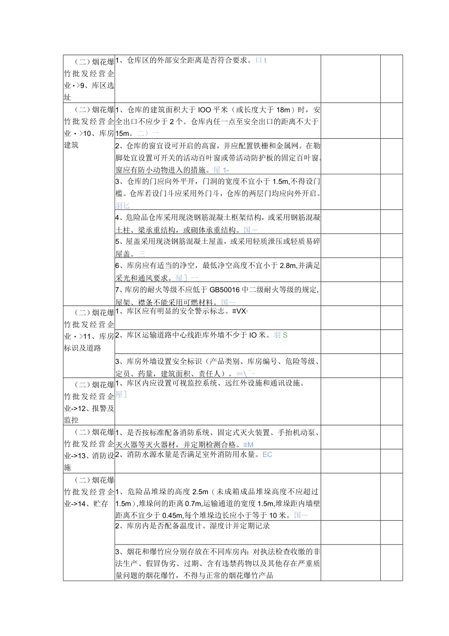 烟花爆竹专项检查表（4页）.docx_第3页