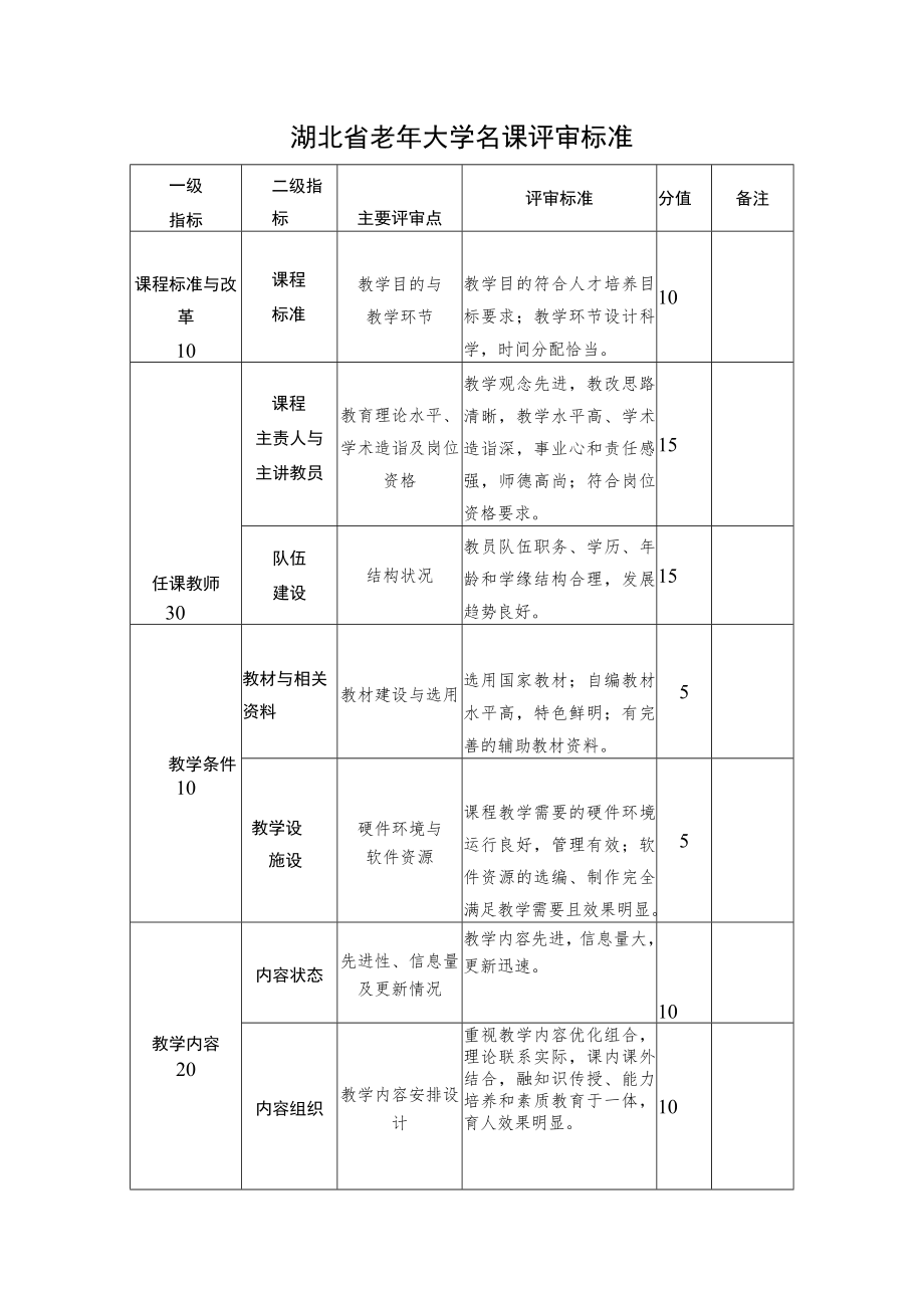 湖北省老年大学名课评审标准.docx_第1页