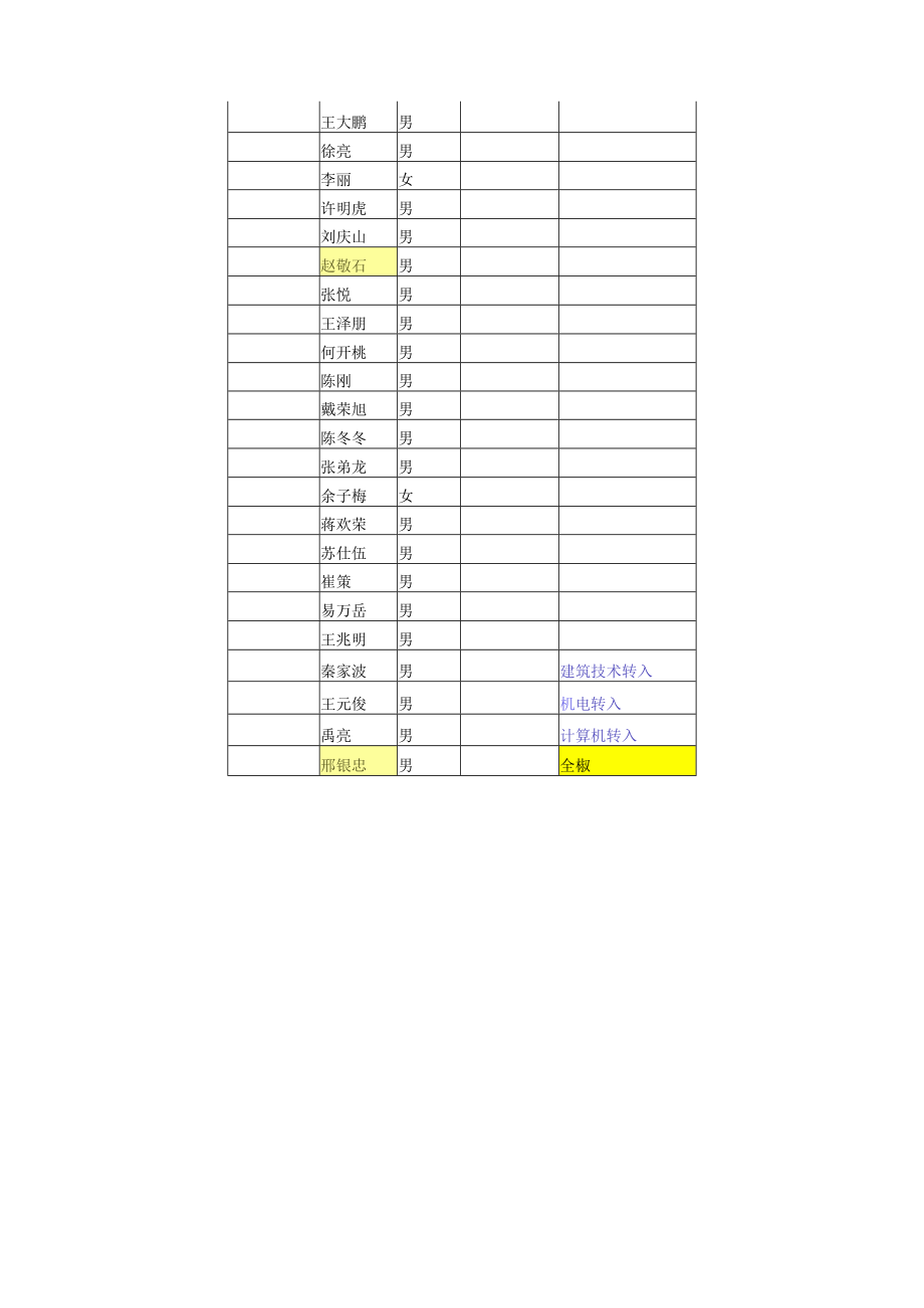 滁州职业技术学院成教学院2010级建筑工程管理专业毕业设计论文任务书.docx_第3页