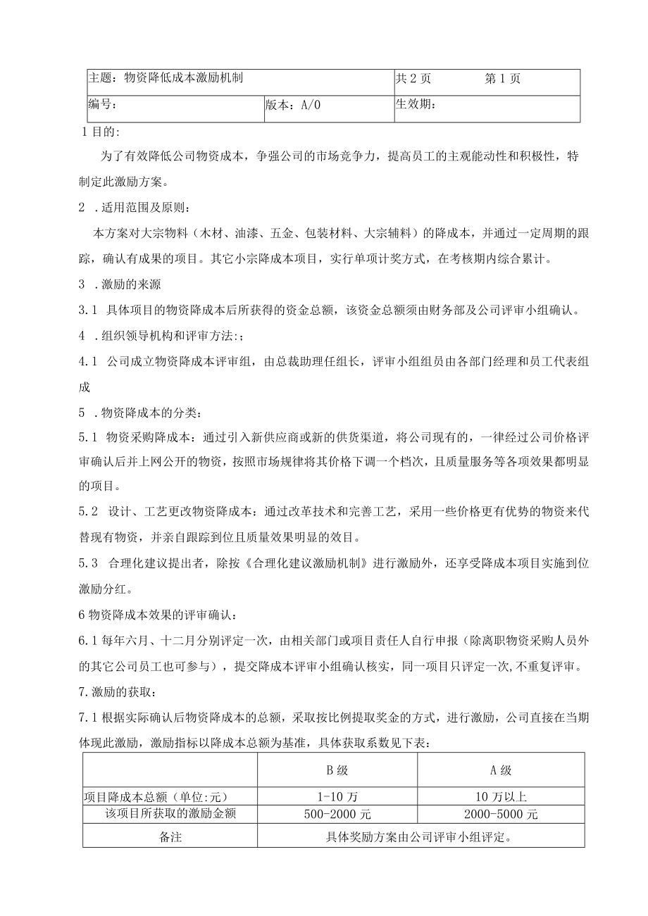 物资降成本激励机制.docx_第1页