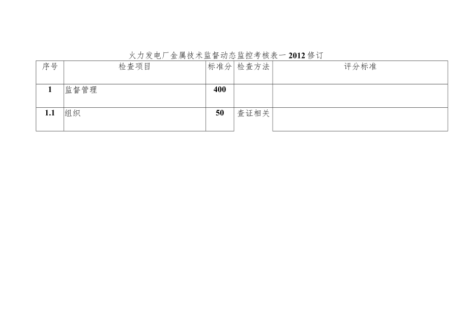 火力发电厂金属技术监督动态监控考核表.docx_第1页