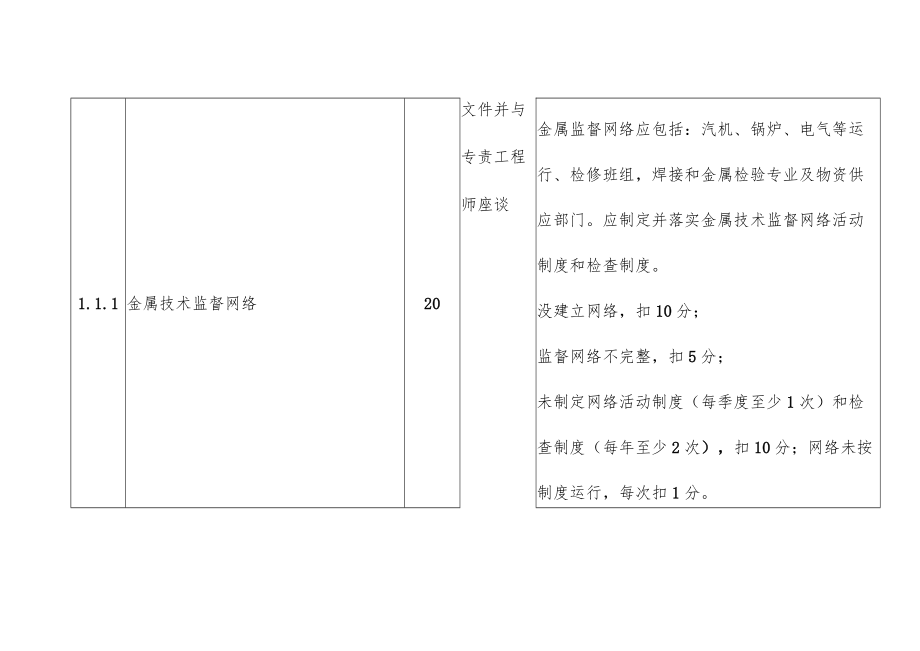 火力发电厂金属技术监督动态监控考核表.docx_第2页