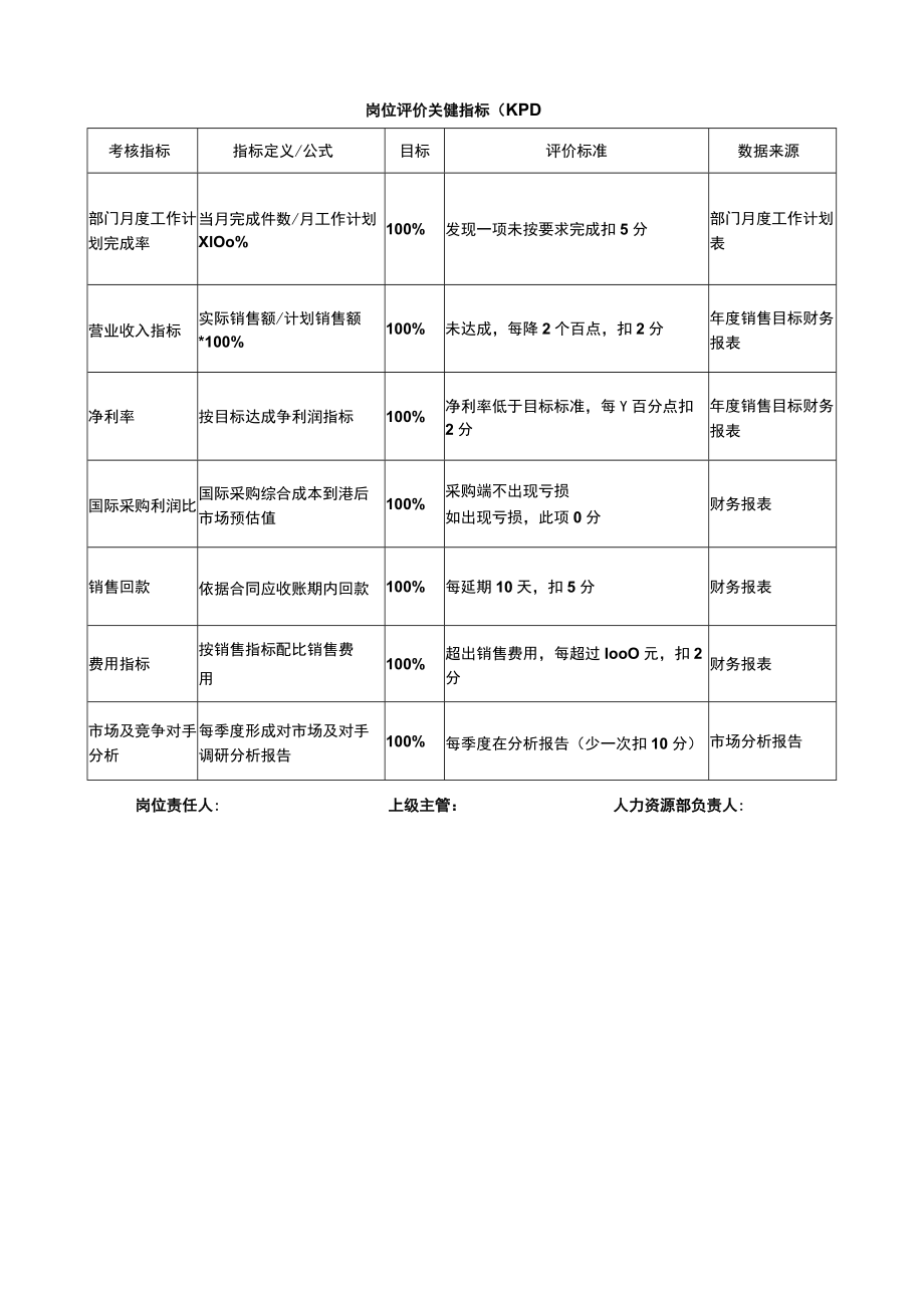 营销中心负责人岗位说明书.docx_第3页