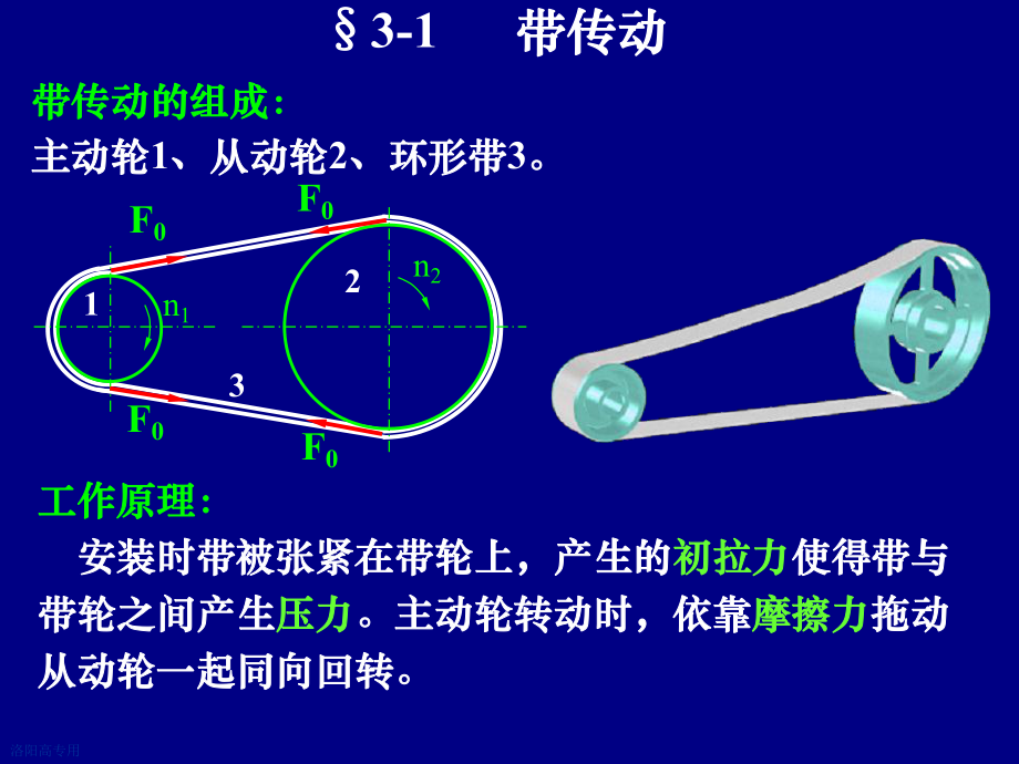 机械设计基础课件31常用机械传动.ppt_第2页