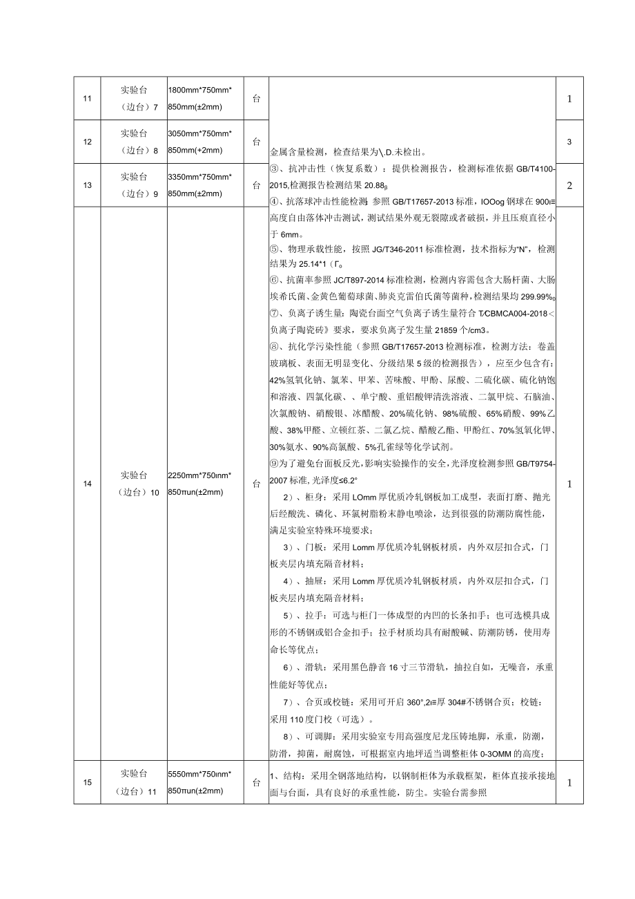 第三章、采购需求.docx_第3页