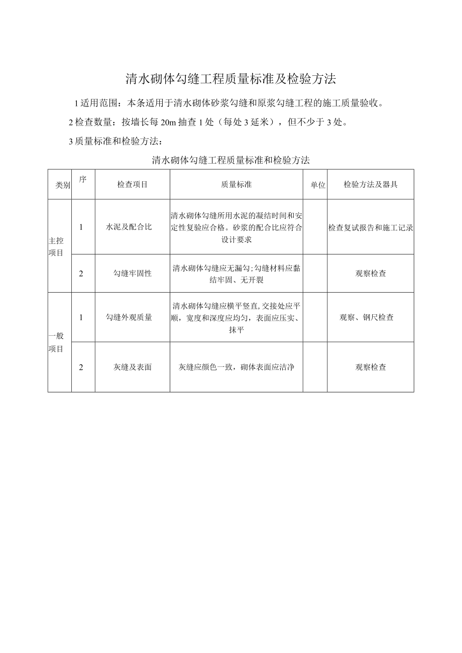 清水砌体勾缝工程质量标准及检验方法.docx_第1页