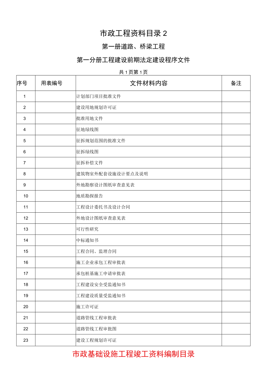 市政工程资料目录2.docx_第1页