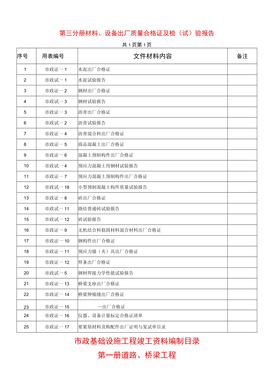 市政工程资料目录2.docx_第3页