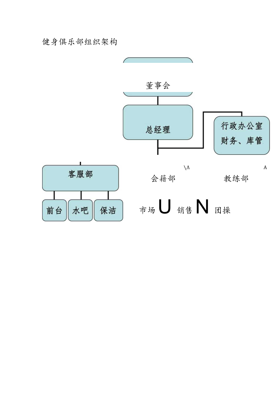 健身俱乐部组织架构.docx_第1页