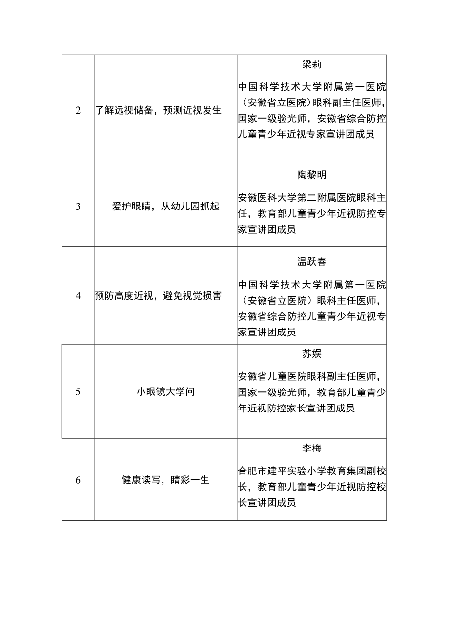 近视防控宣传教育月科普视频观看指南.docx_第2页