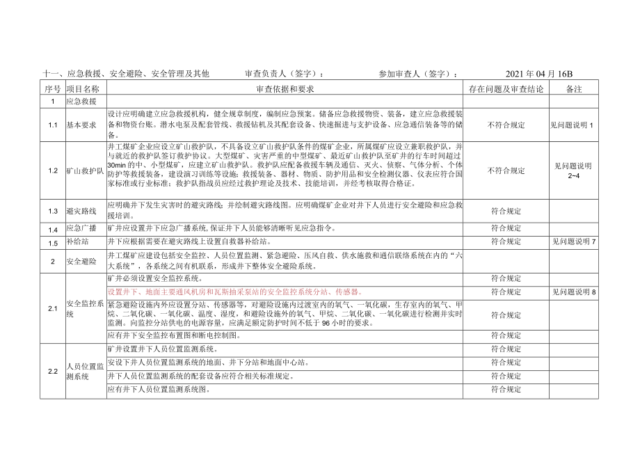 河边专篇（张福景）审查意见河边煤矿（兼并重组）安全设施设计审查表---11--应急救援、安全避险、安全管理及其他.docx_第1页