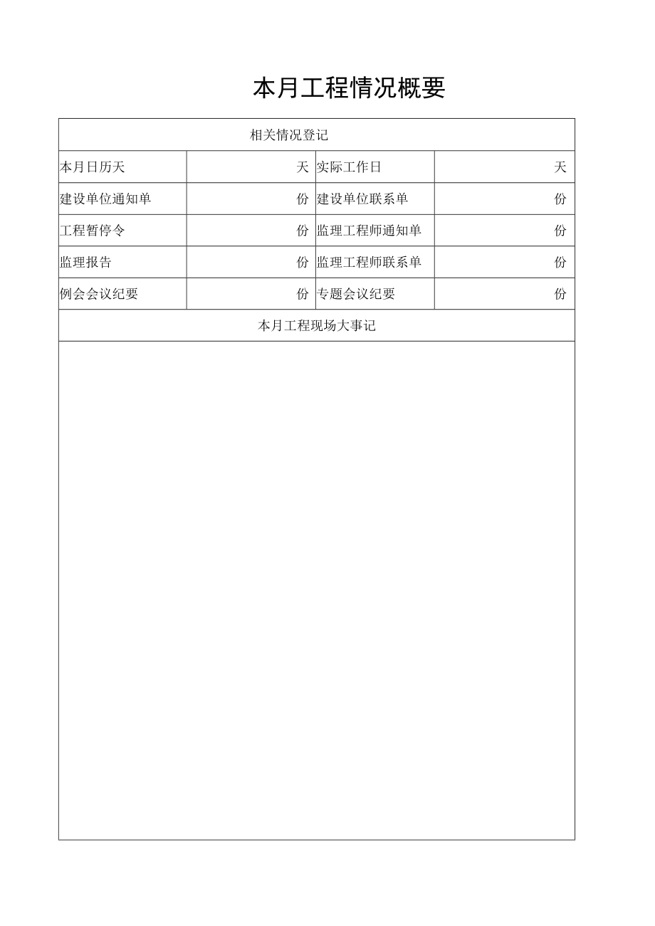 本月工程情况概要.docx_第1页