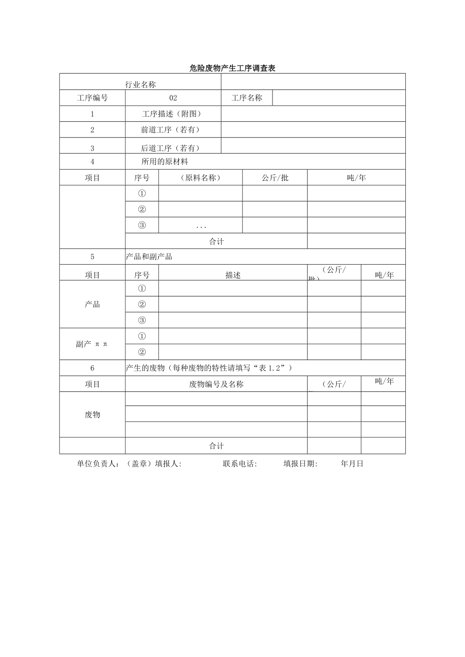 危险废物产生工序调查表.docx_第1页