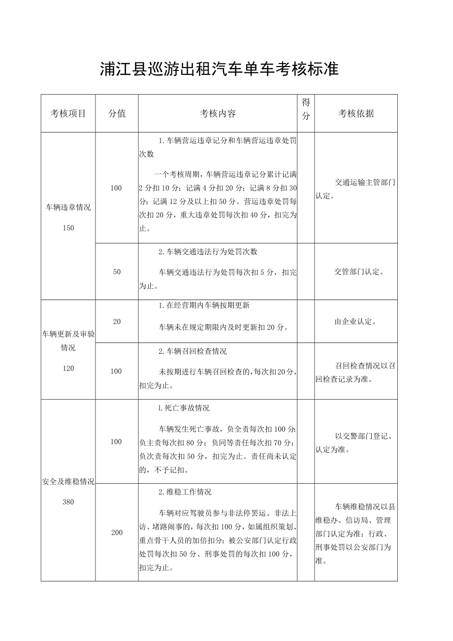浦江县巡游出租汽车单车考核标准.docx_第1页