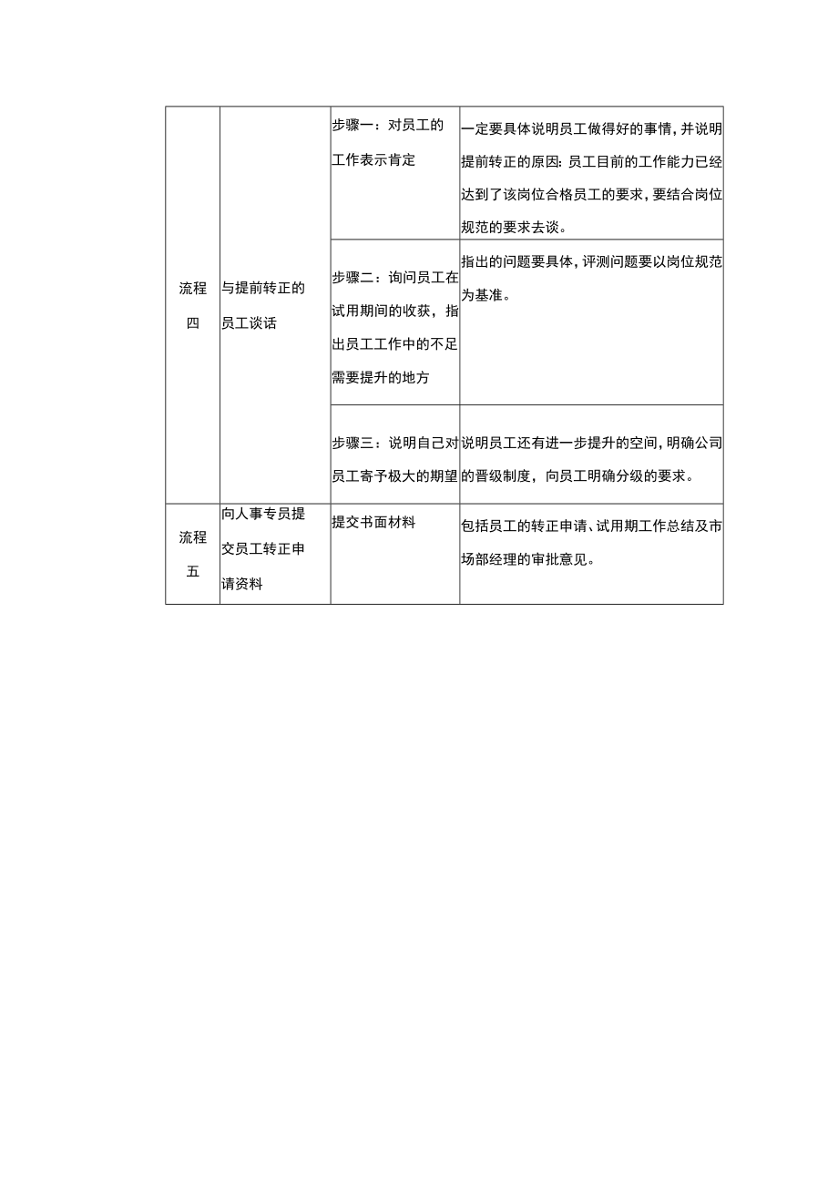 学校运营市场营销手册处理部门员工转正.docx_第2页