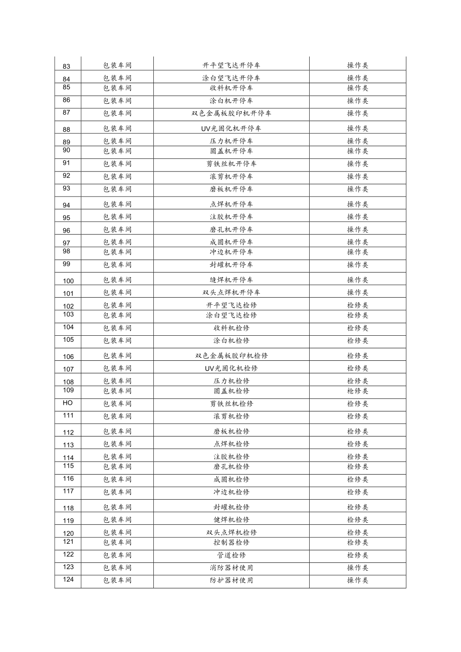 涂料及油漆企业作业活动清单.docx_第3页