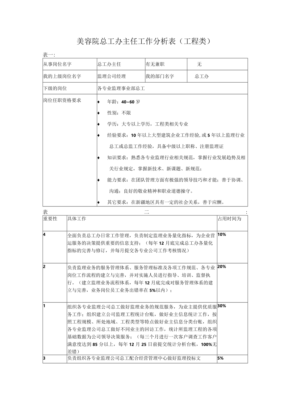 美容院总工办主任工作分析表（工程类）.docx_第1页