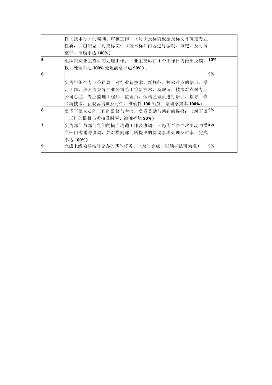 美容院总工办主任工作分析表（工程类）.docx_第2页