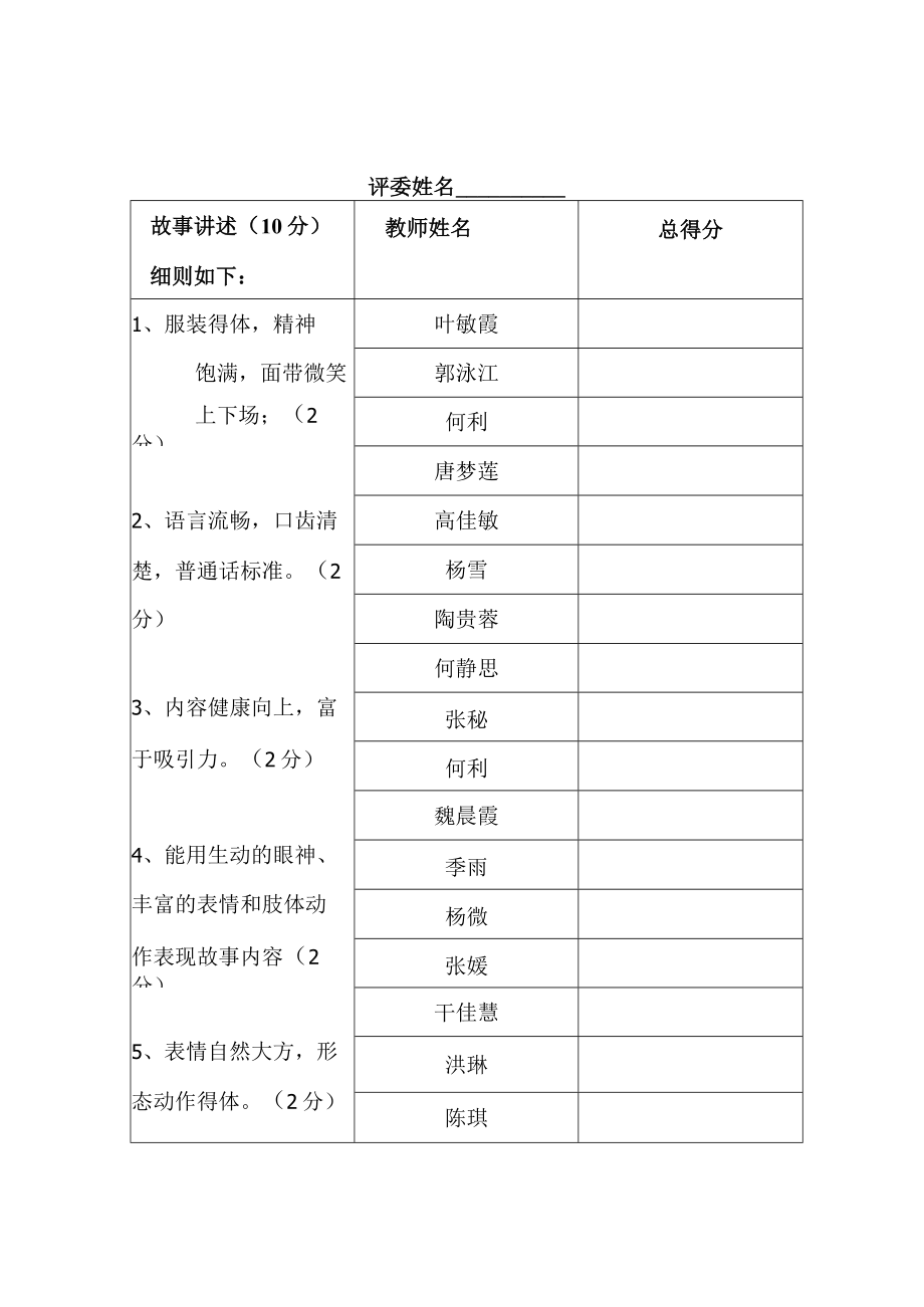 柳城幼儿园教师“故事讲述”基本功考核评分表.docx_第1页