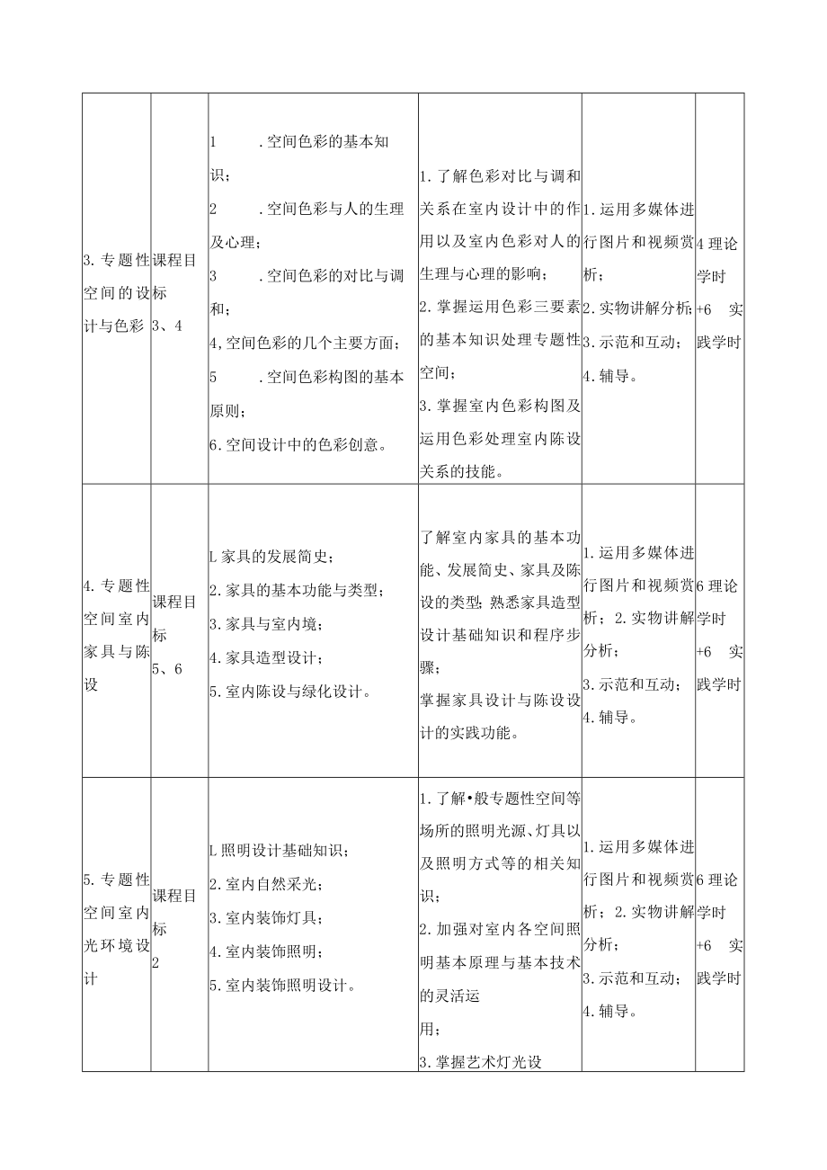 《室内设计（3）》课程教学大纲.docx_第3页