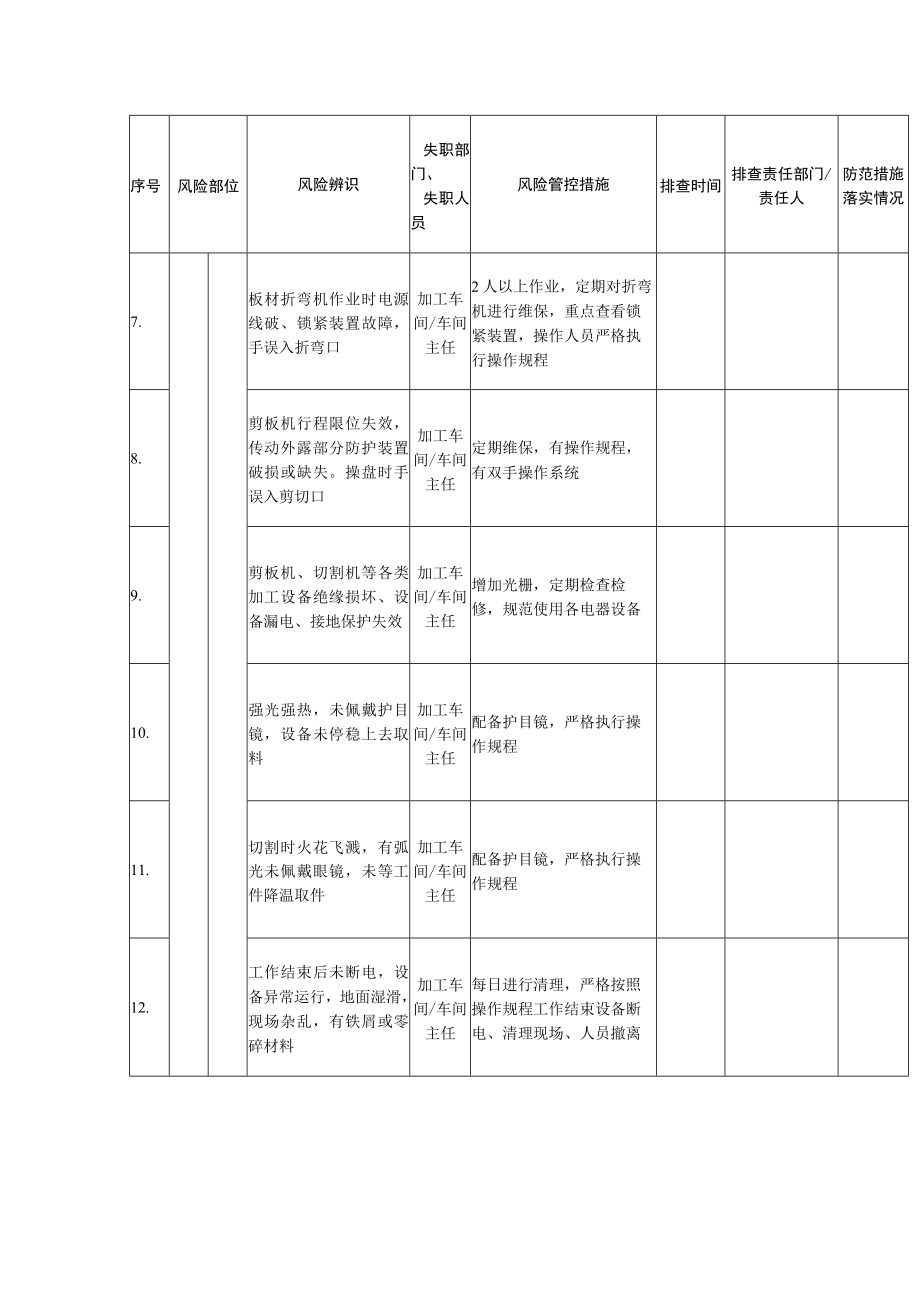 加工车间风险管控信息排查清单.docx_第2页