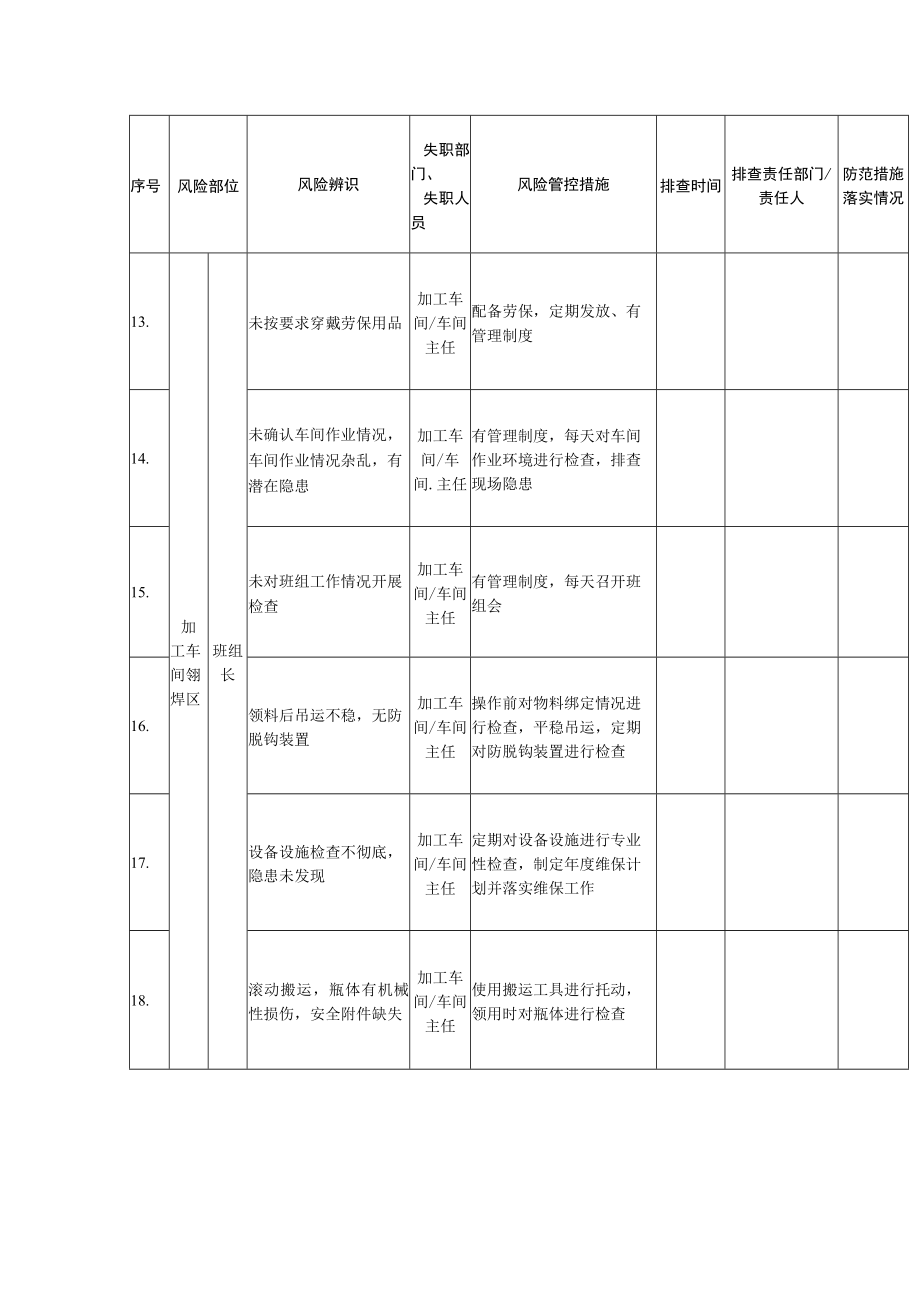 加工车间风险管控信息排查清单.docx_第3页