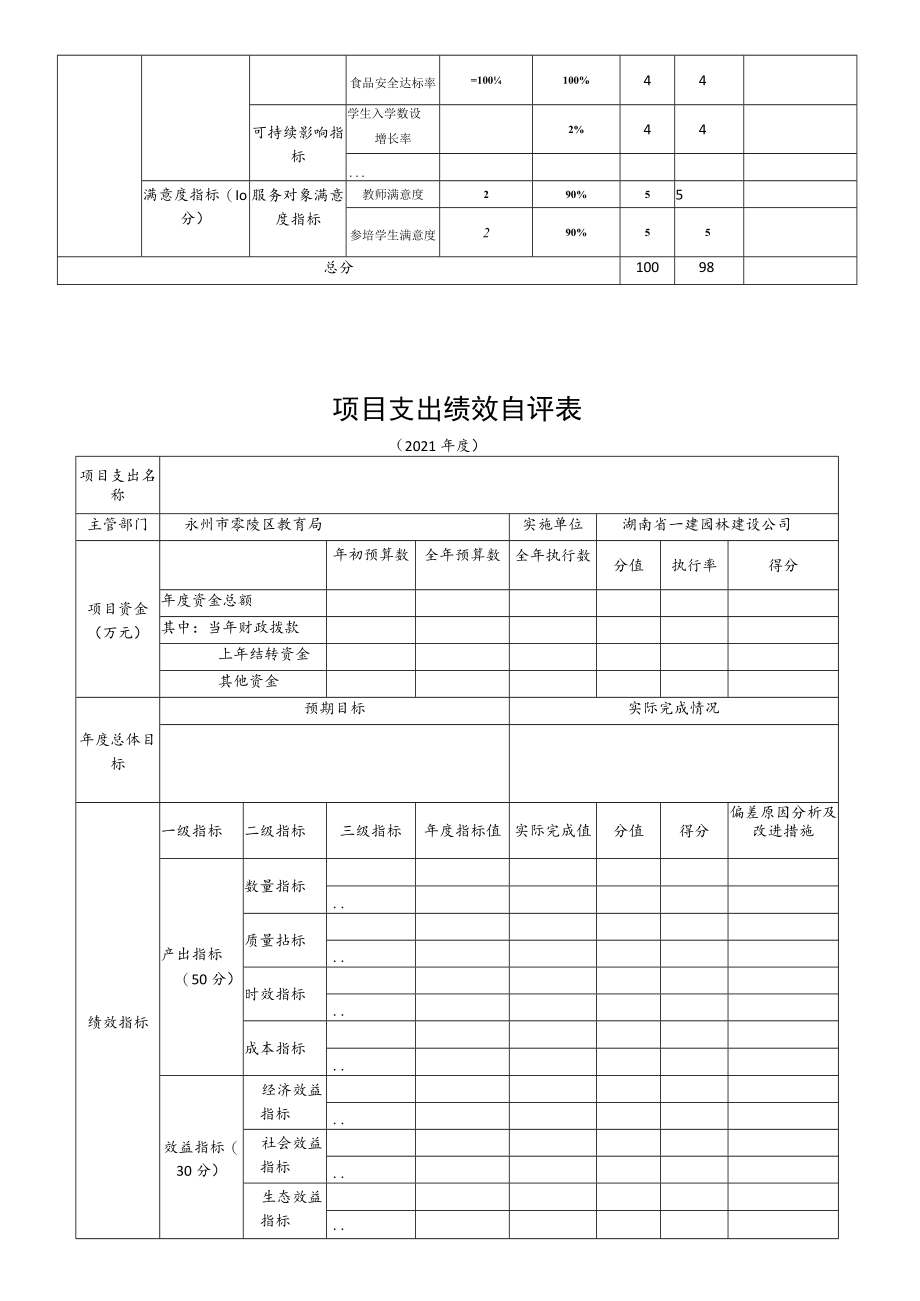 部门整体支出绩效自评表.docx_第2页