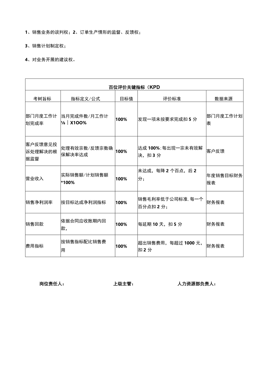 业务员岗位说明书.docx_第3页