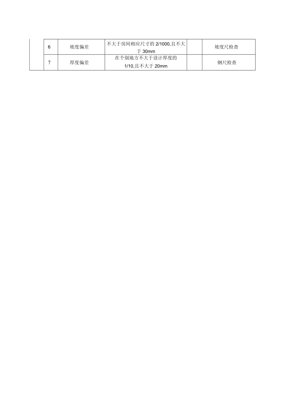 水泥混凝土垫层质量标准及检验方法.docx_第2页