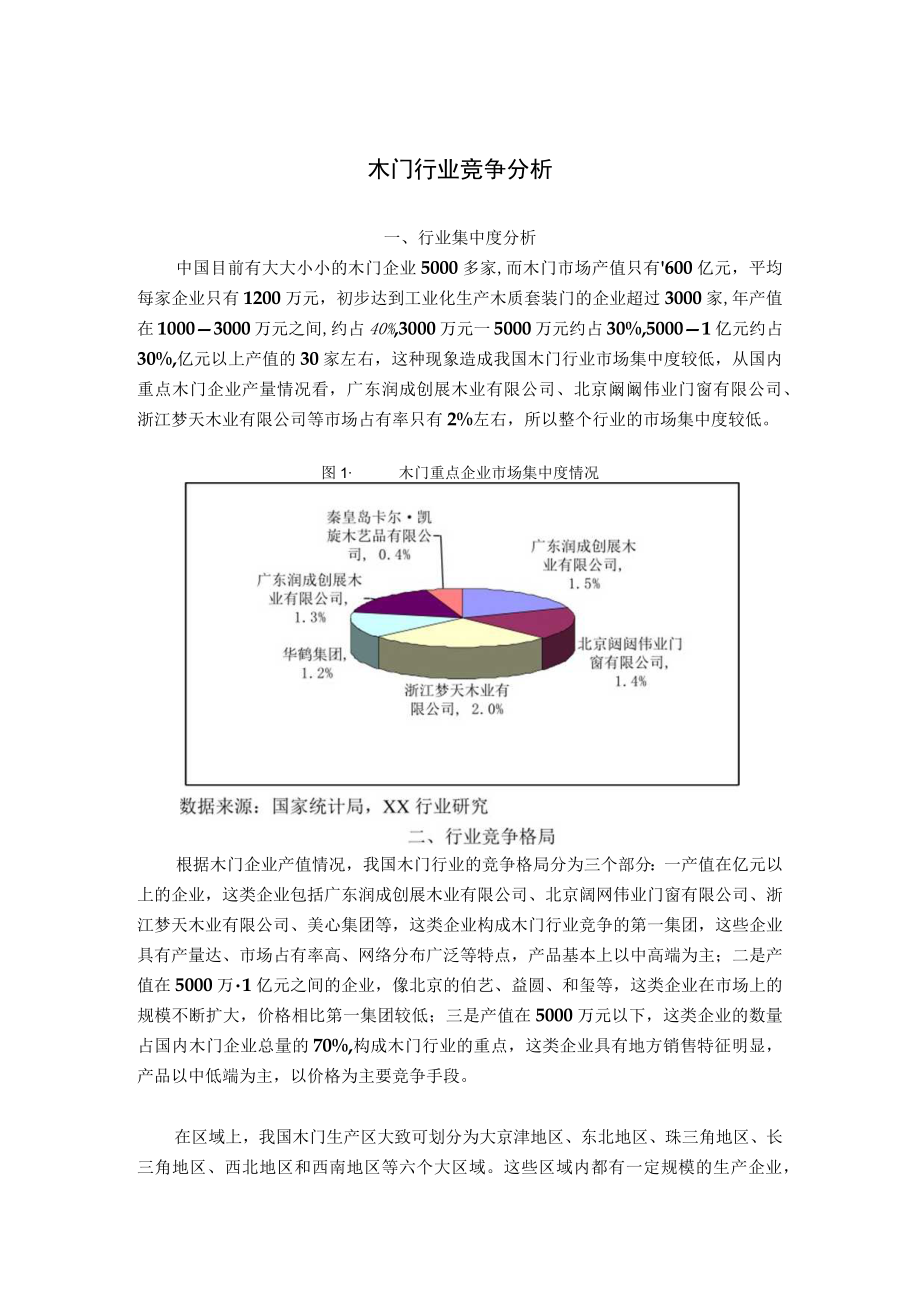 木门行业竞争分析.docx_第1页